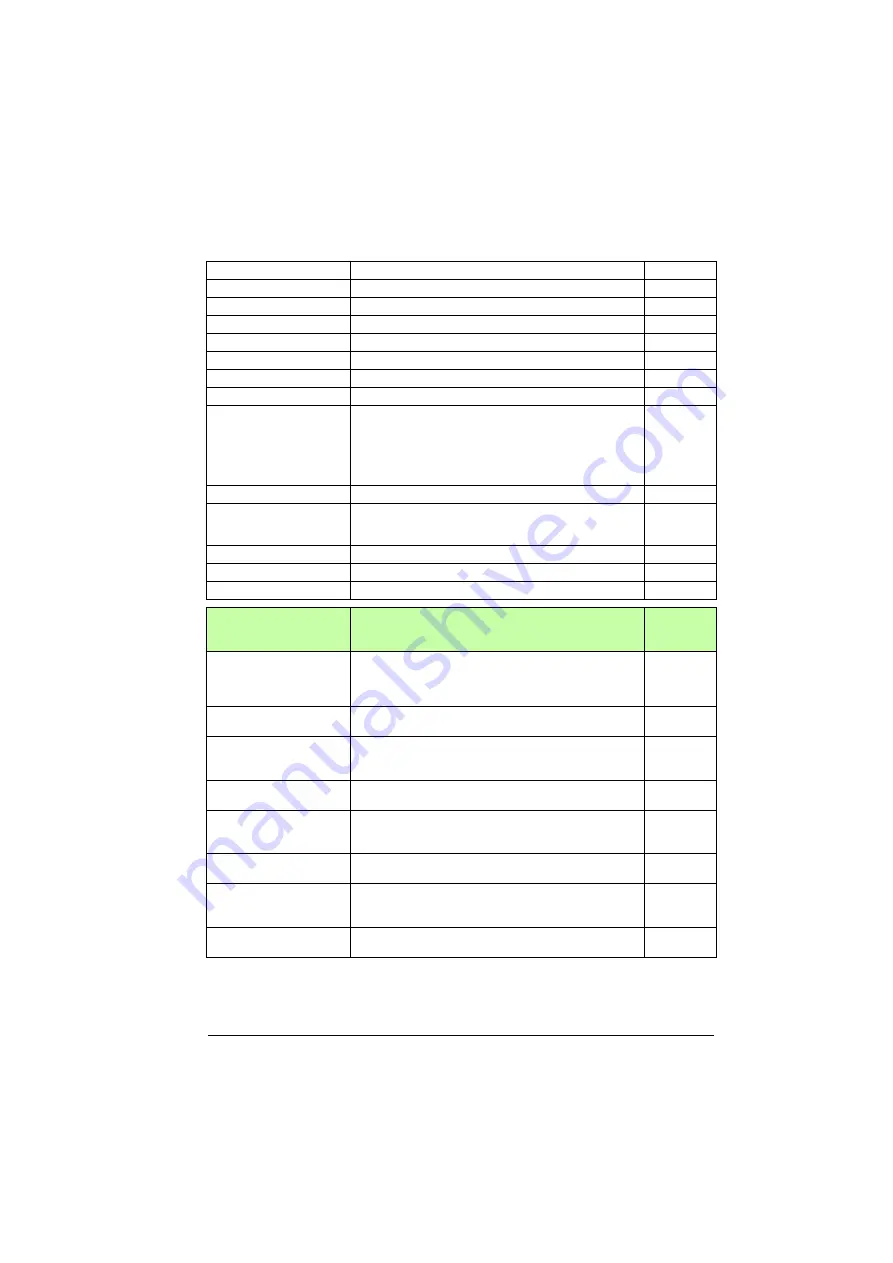 ABB ACS880-01 Series Firmware Instructions Download Page 263