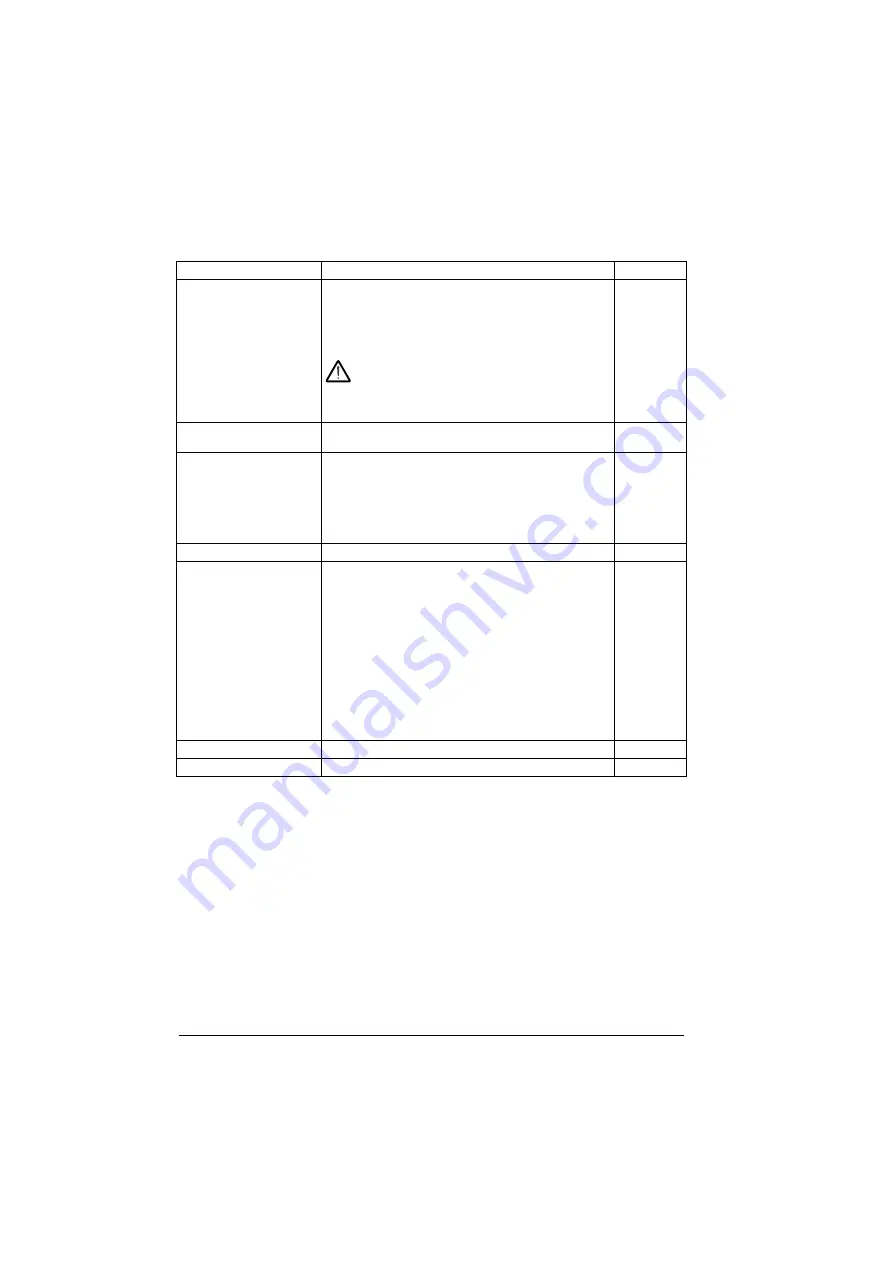 ABB ACS880-01 Series Firmware Instructions Download Page 264