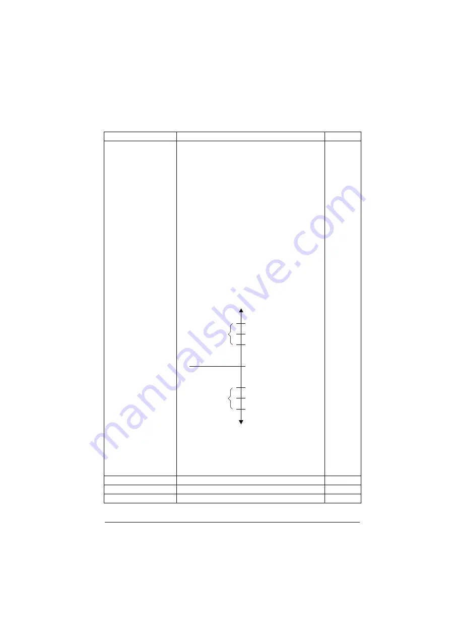 ABB ACS880-01 Series Firmware Instructions Download Page 267