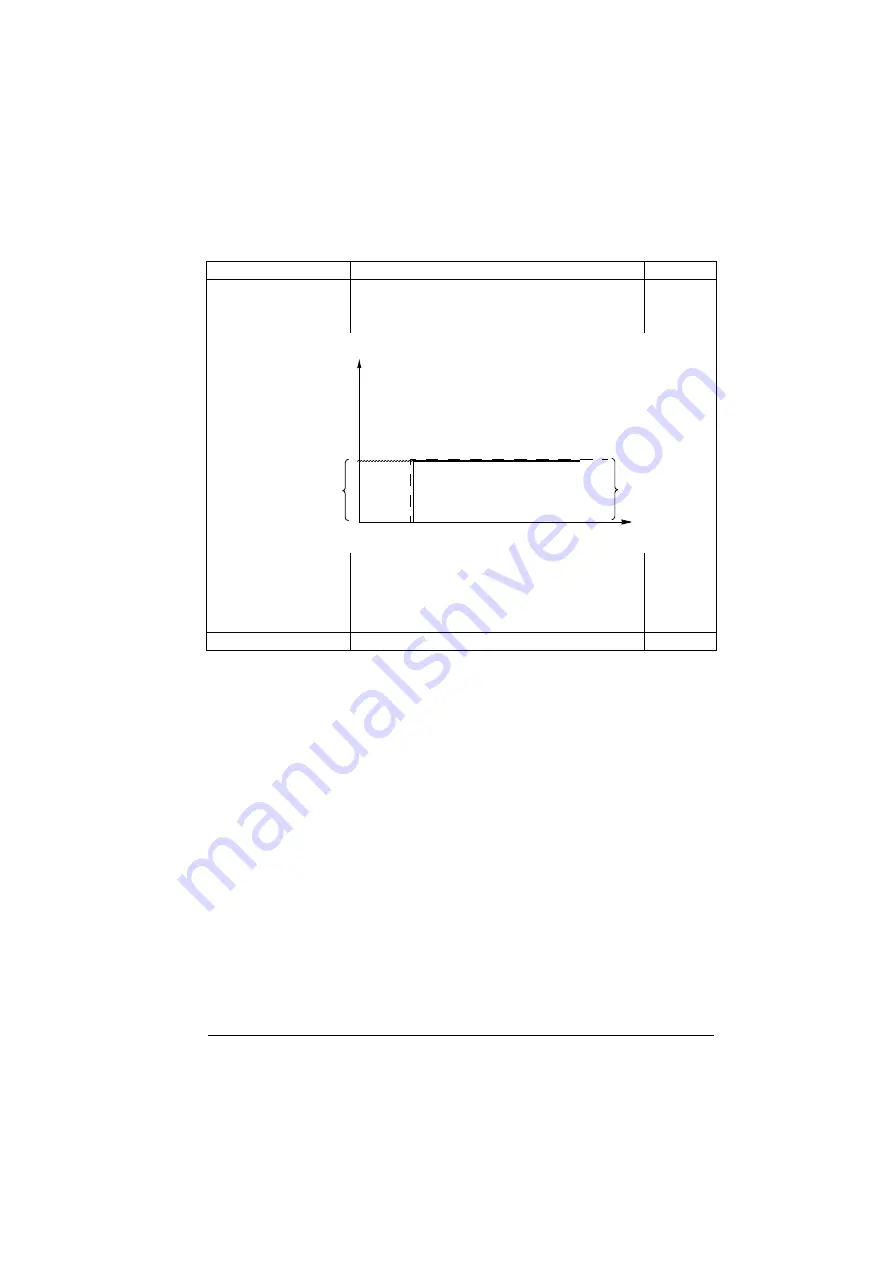 ABB ACS880-01 Series Firmware Instructions Download Page 269