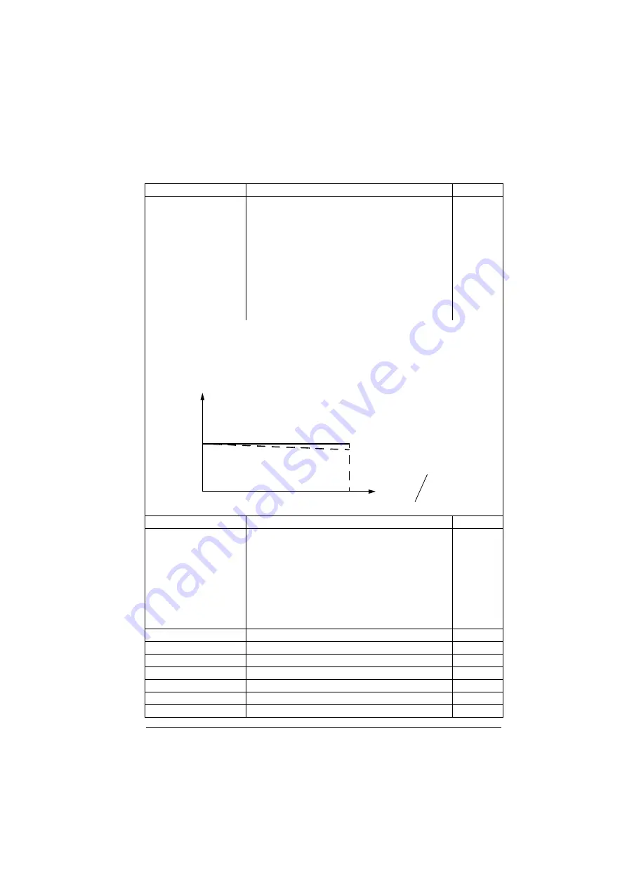 ABB ACS880-01 Series Скачать руководство пользователя страница 273