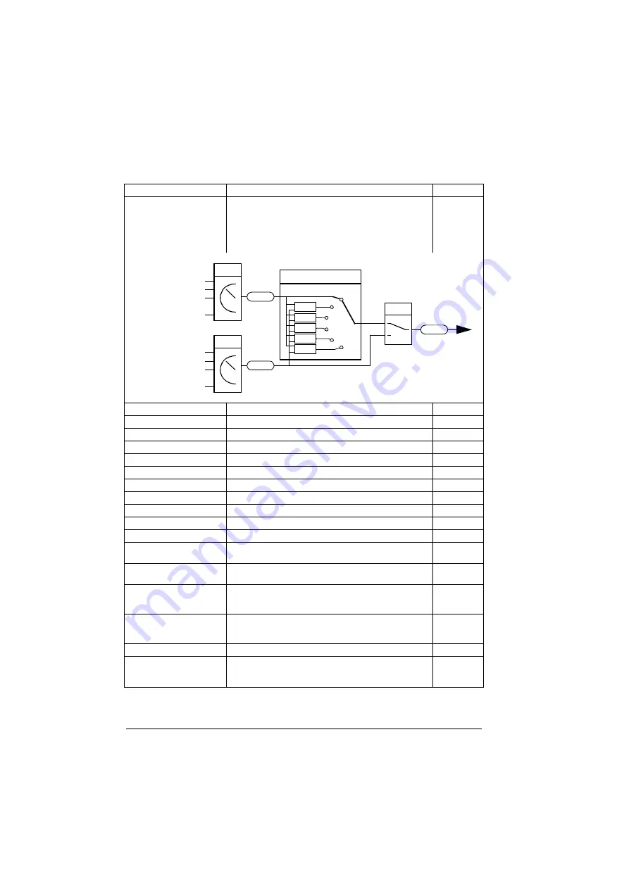 ABB ACS880-01 Series Скачать руководство пользователя страница 280