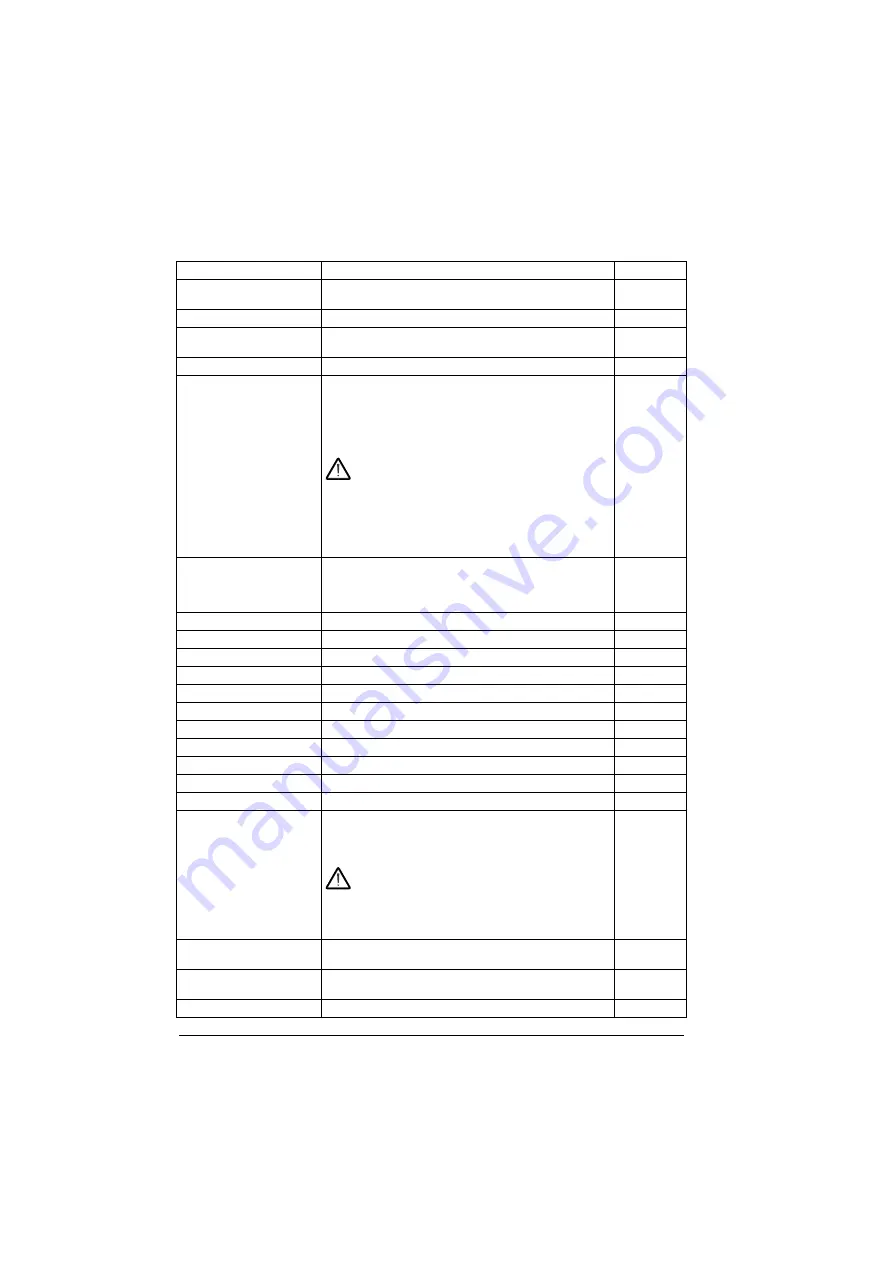 ABB ACS880-01 Series Скачать руководство пользователя страница 282