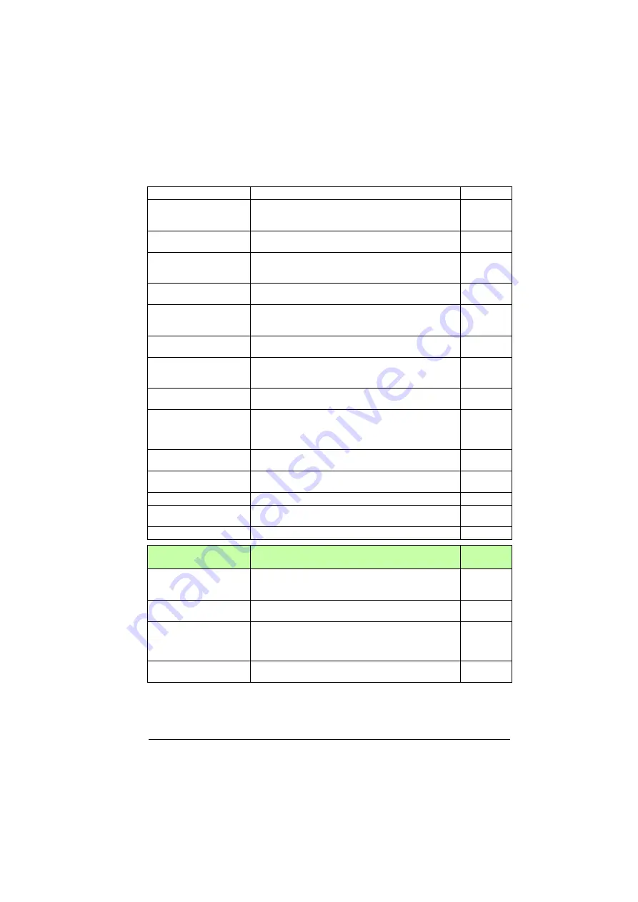 ABB ACS880-01 Series Firmware Instructions Download Page 285