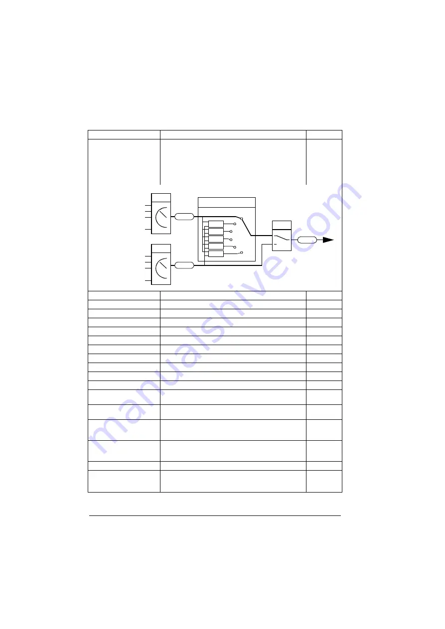 ABB ACS880-01 Series Firmware Instructions Download Page 286