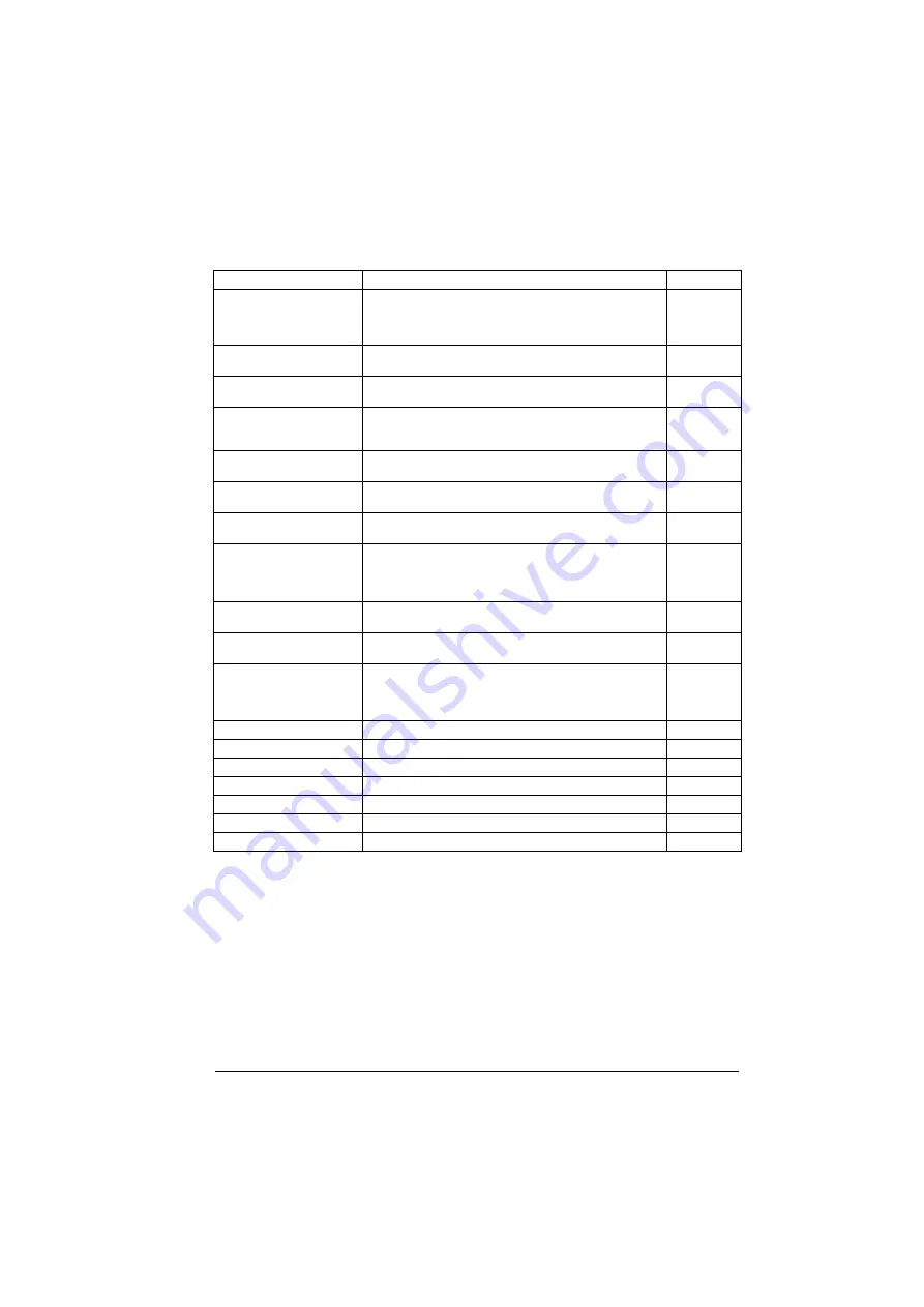 ABB ACS880-01 Series Firmware Instructions Download Page 287