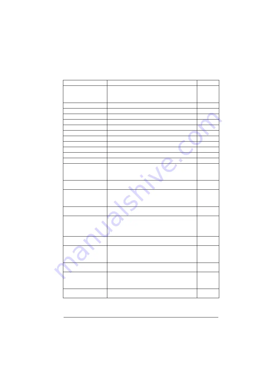 ABB ACS880-01 Series Firmware Instructions Download Page 293