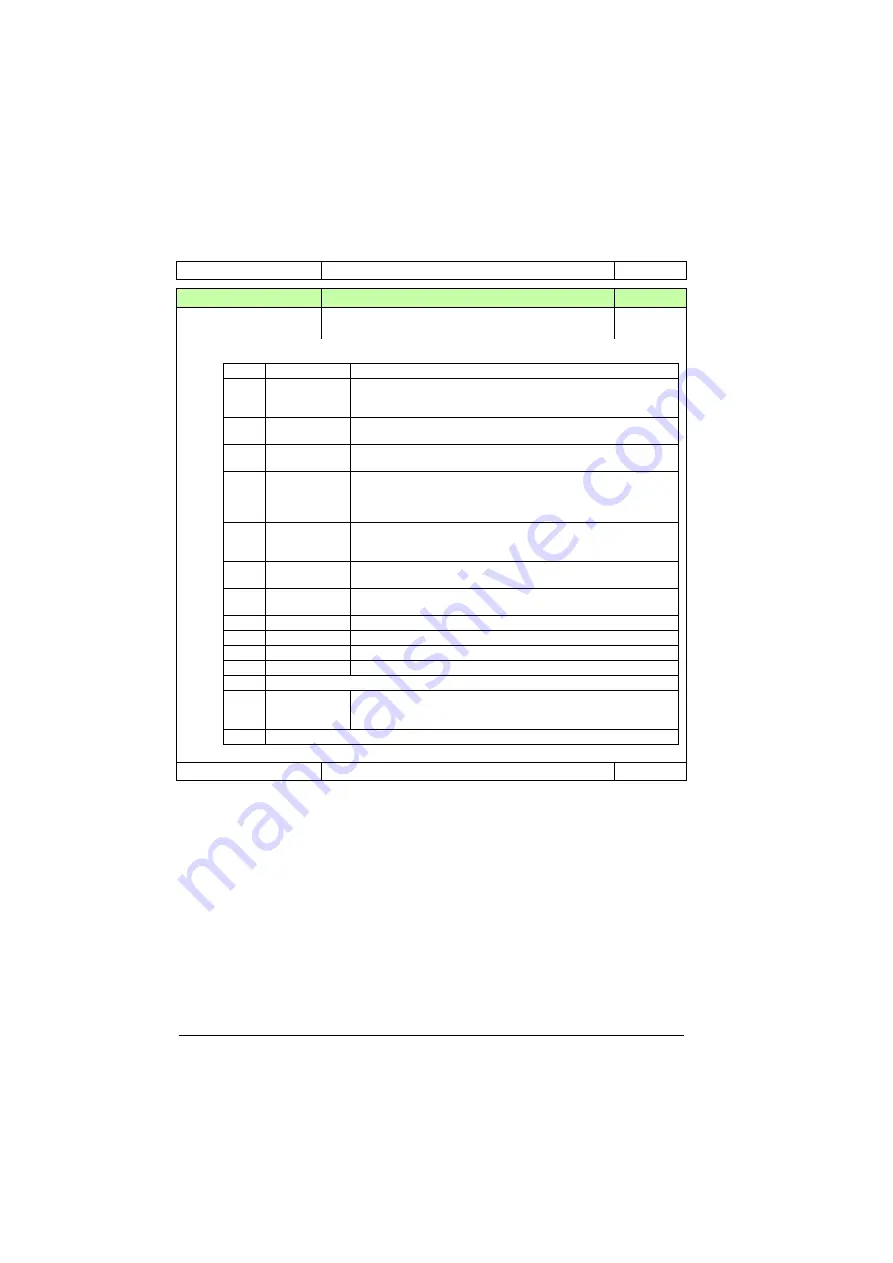 ABB ACS880-01 Series Firmware Instructions Download Page 294