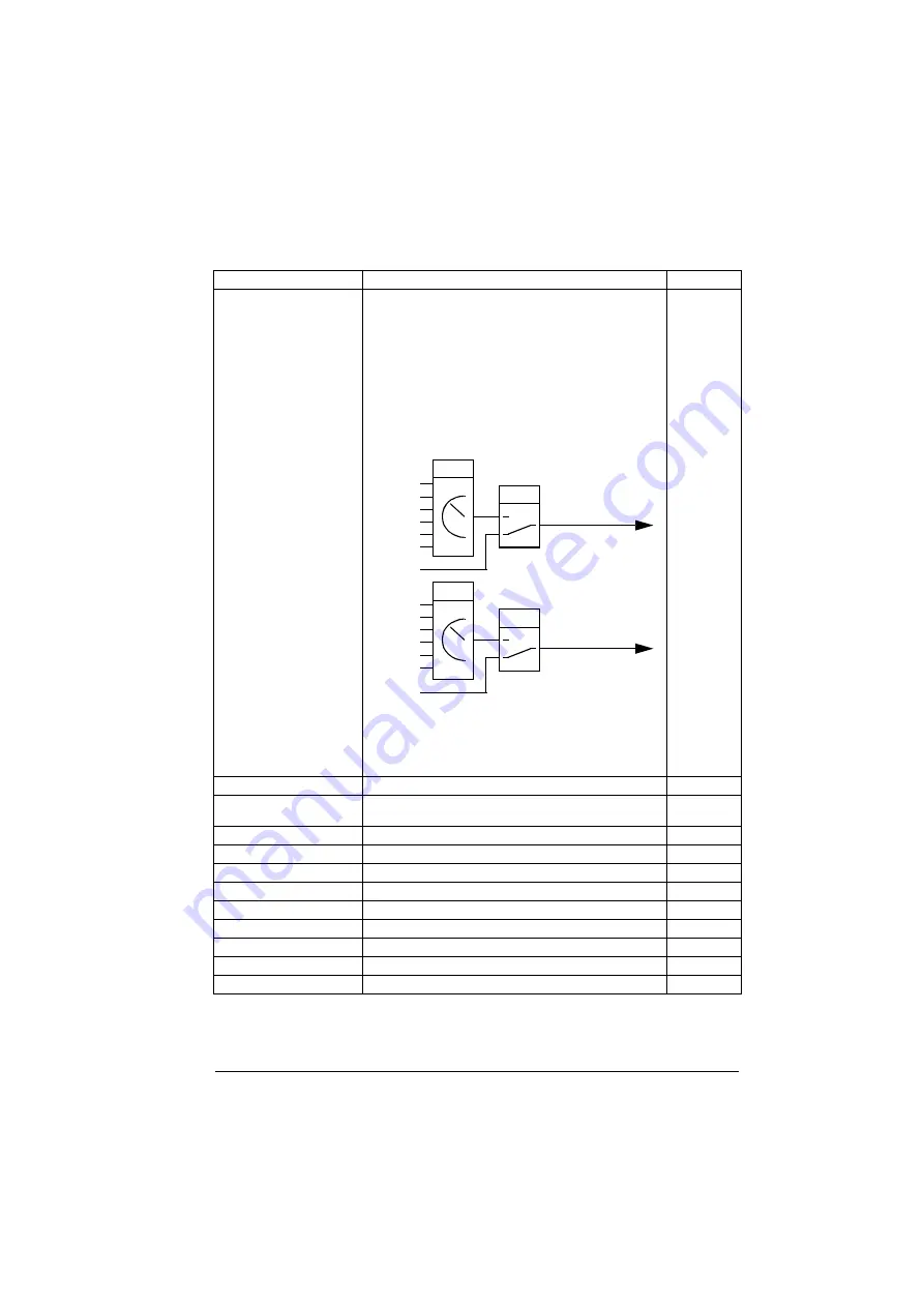 ABB ACS880-01 Series Firmware Instructions Download Page 297