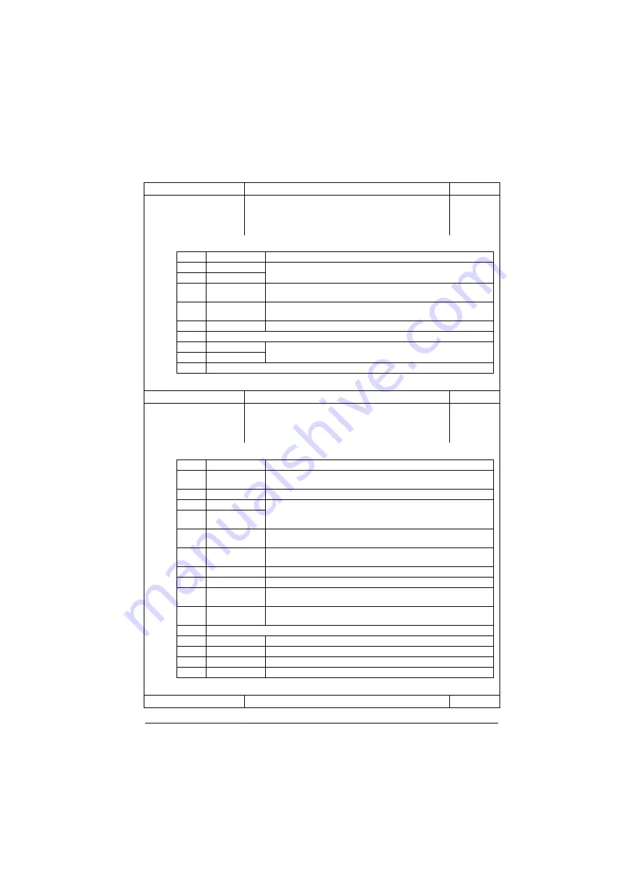 ABB ACS880-01 Series Firmware Instructions Download Page 301