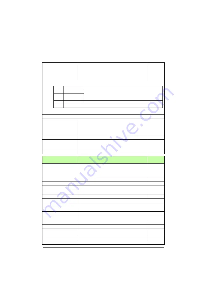 ABB ACS880-01 Series Firmware Instructions Download Page 302