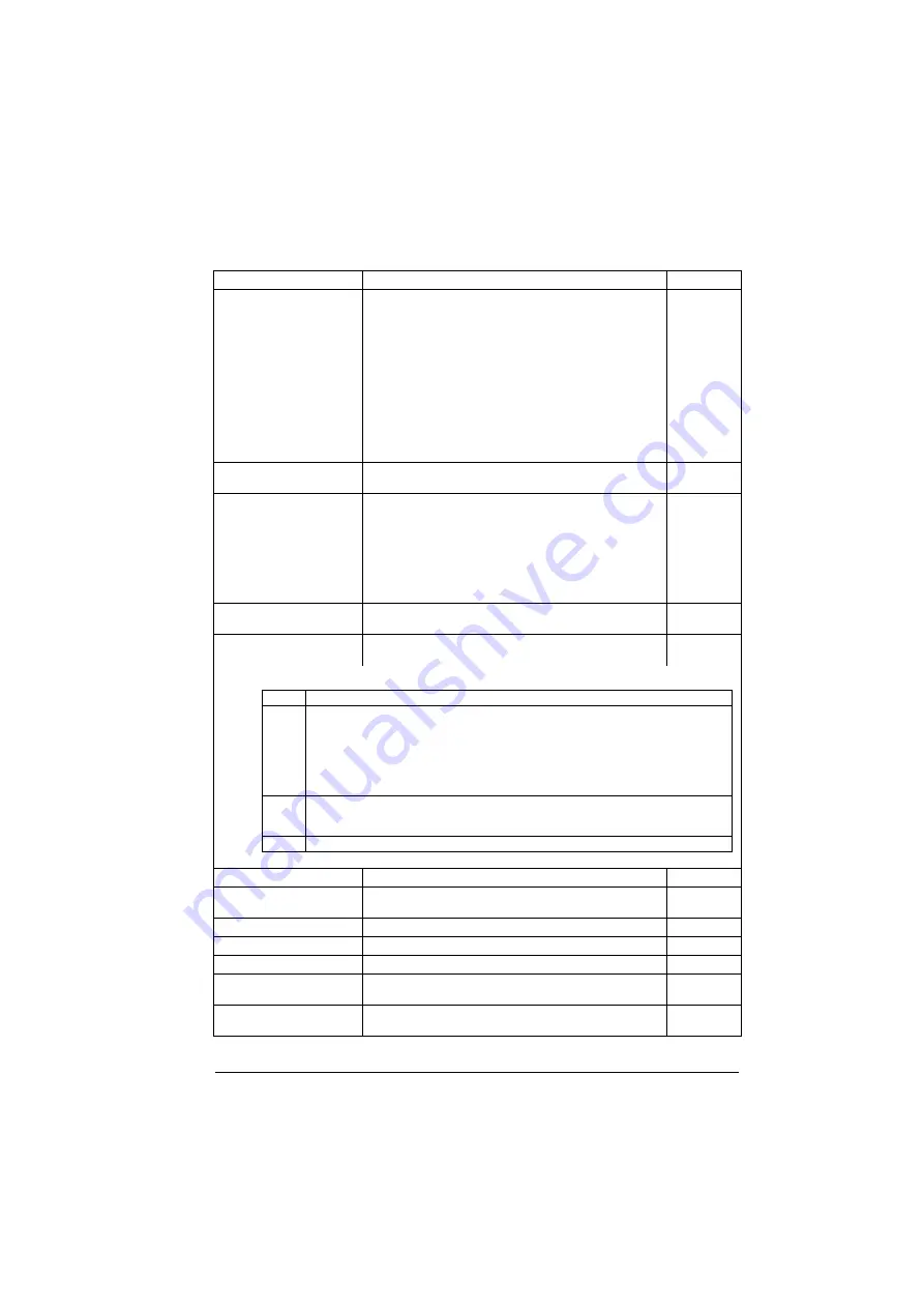 ABB ACS880-01 Series Скачать руководство пользователя страница 321