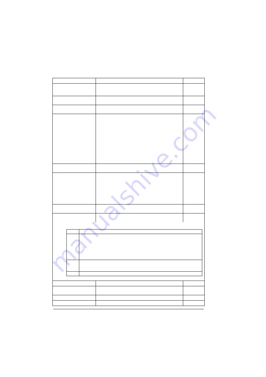 ABB ACS880-01 Series Firmware Instructions Download Page 322