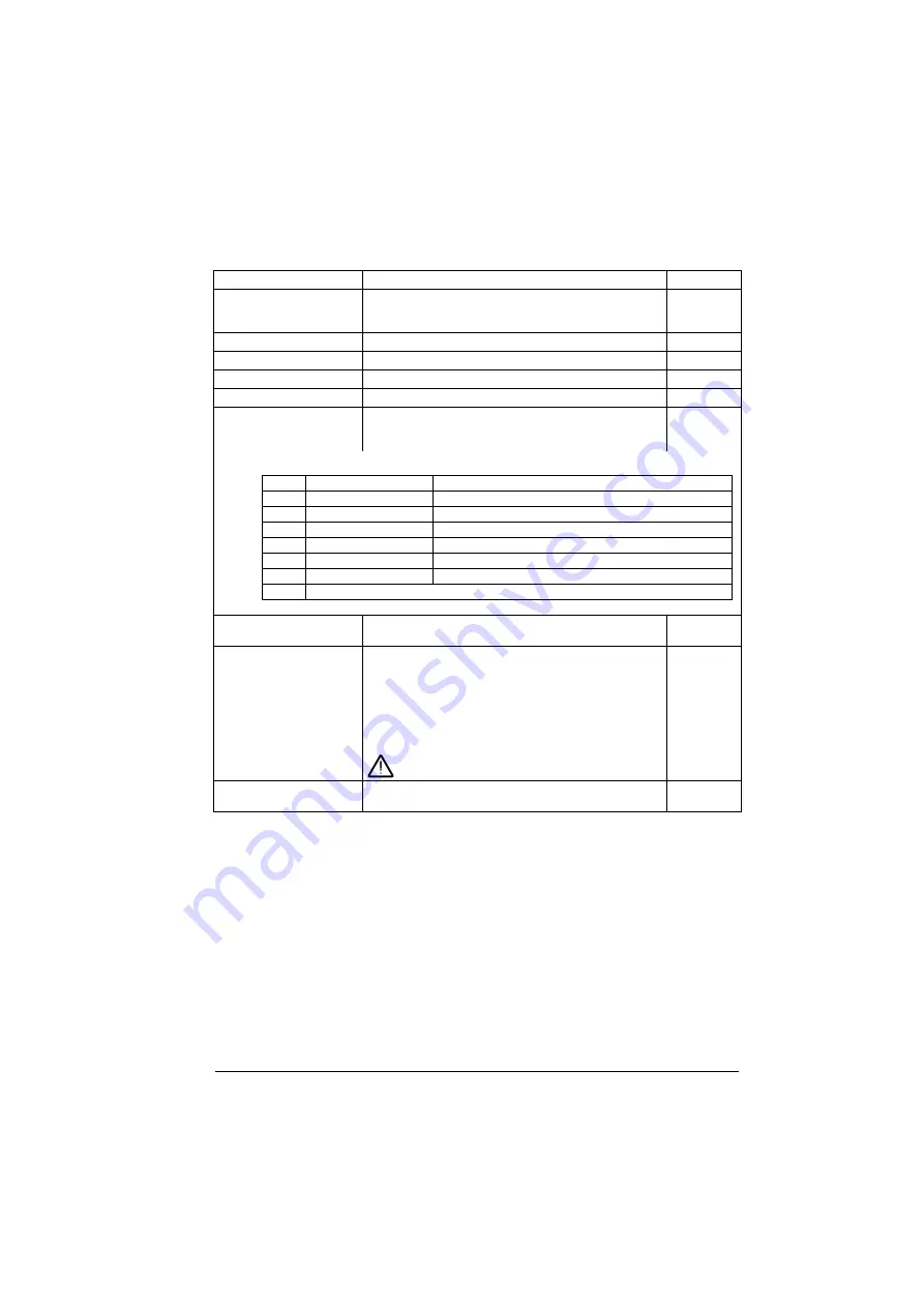 ABB ACS880-01 Series Firmware Instructions Download Page 329