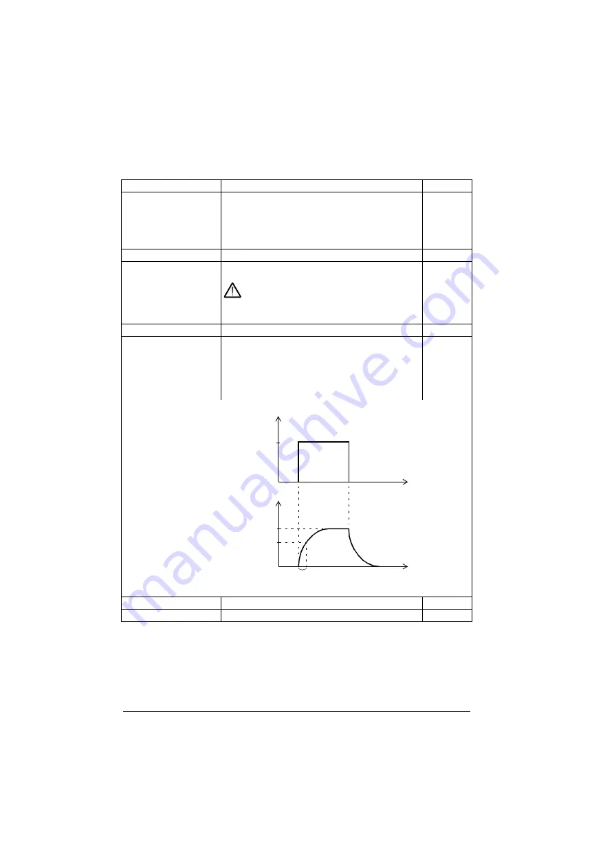 ABB ACS880-01 Series Скачать руководство пользователя страница 332