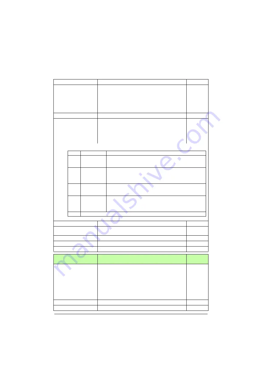 ABB ACS880-01 Series Firmware Instructions Download Page 334