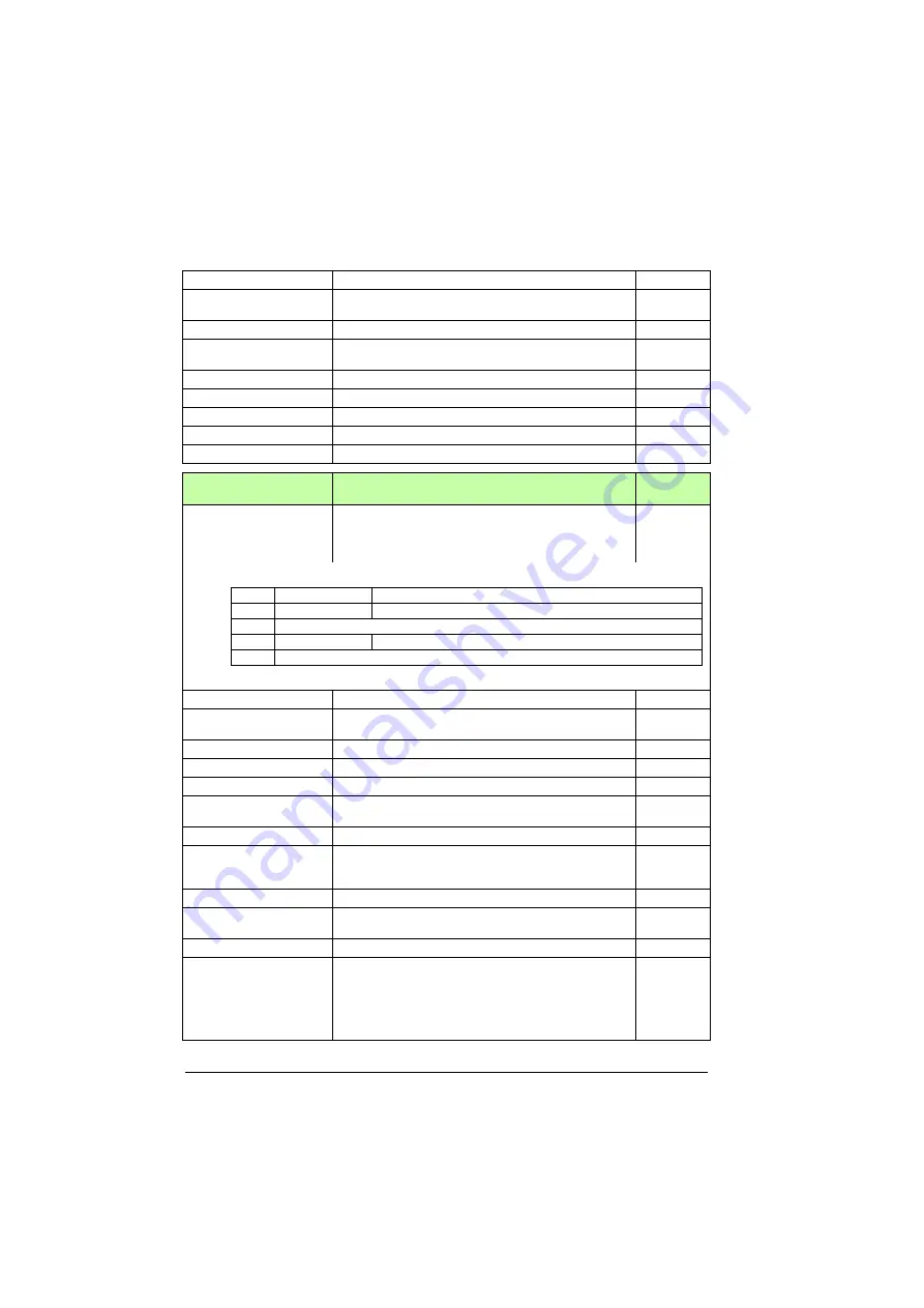 ABB ACS880-01 Series Firmware Instructions Download Page 338