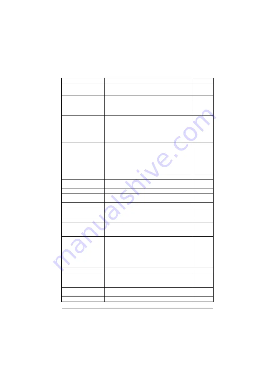 ABB ACS880-01 Series Firmware Instructions Download Page 339