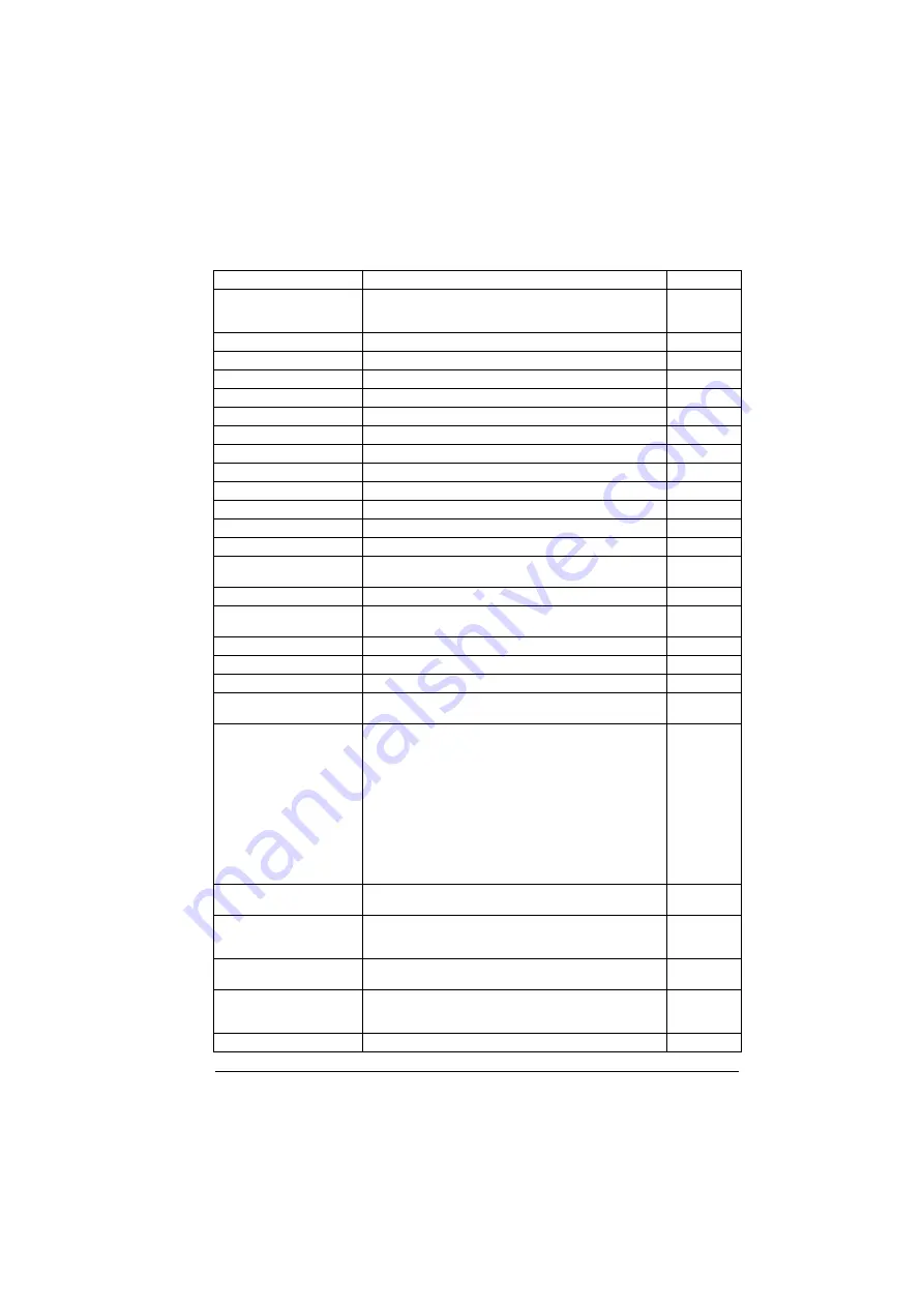 ABB ACS880-01 Series Firmware Instructions Download Page 343