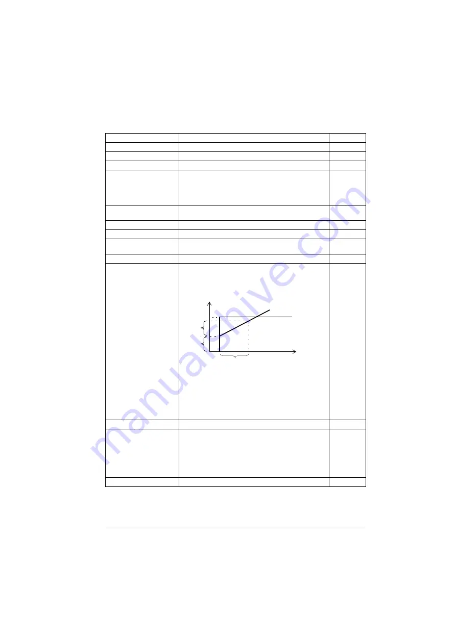 ABB ACS880-01 Series Скачать руководство пользователя страница 347