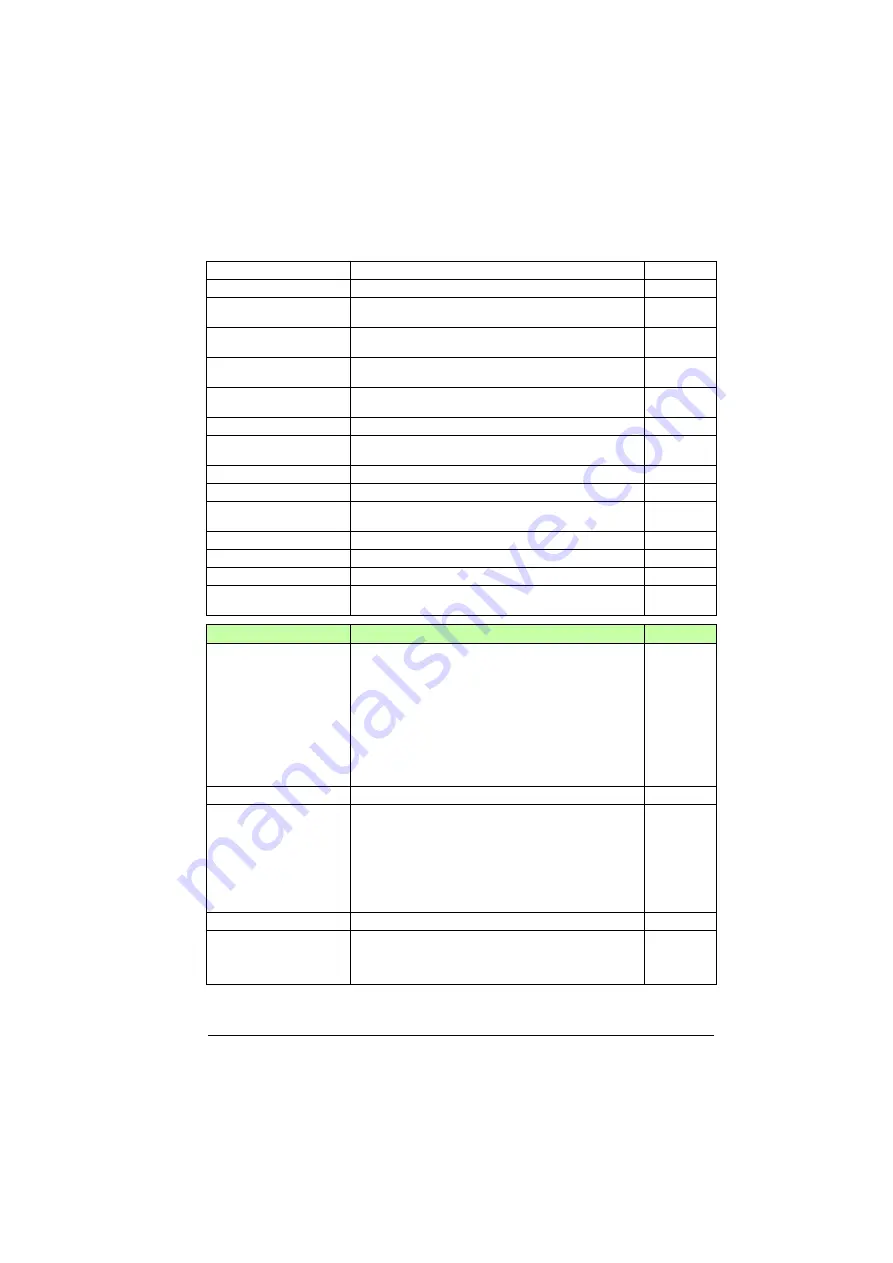 ABB ACS880-01 Series Firmware Instructions Download Page 355