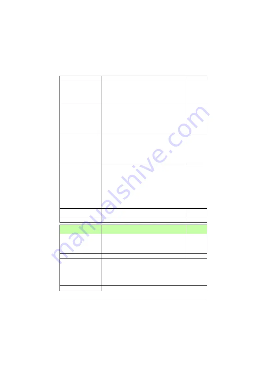 ABB ACS880-01 Series Firmware Instructions Download Page 361