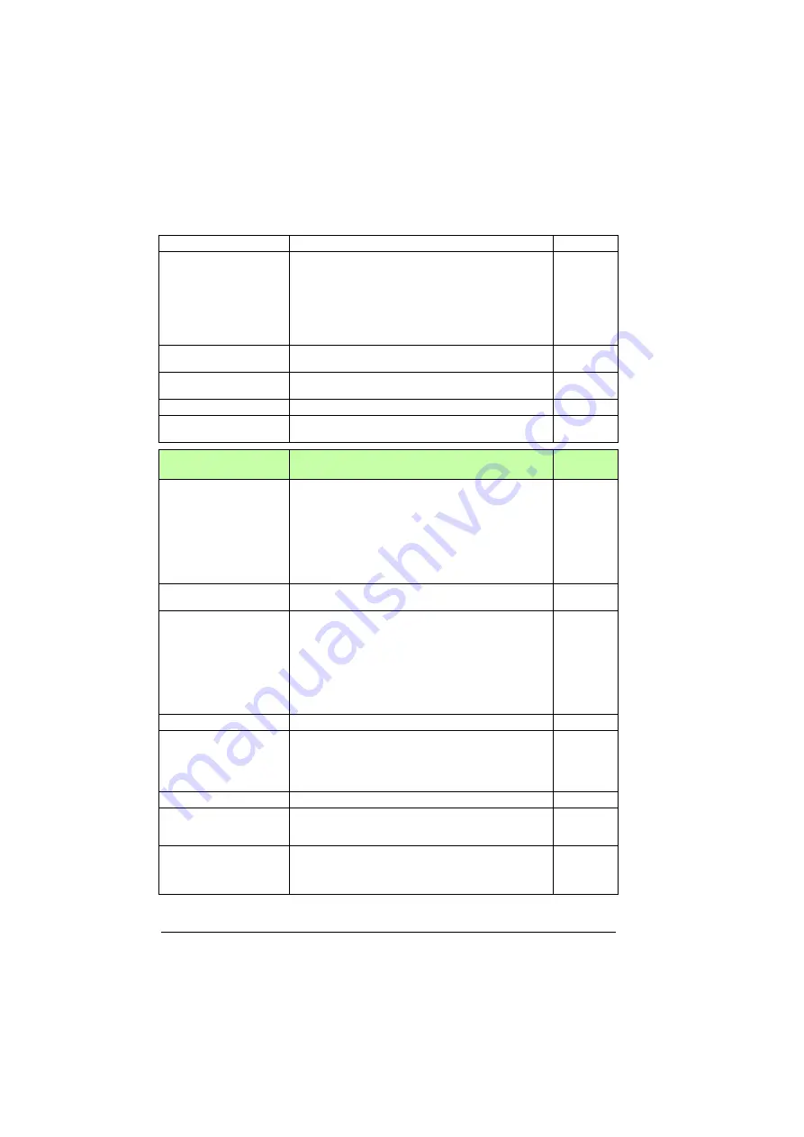 ABB ACS880-01 Series Firmware Instructions Download Page 364