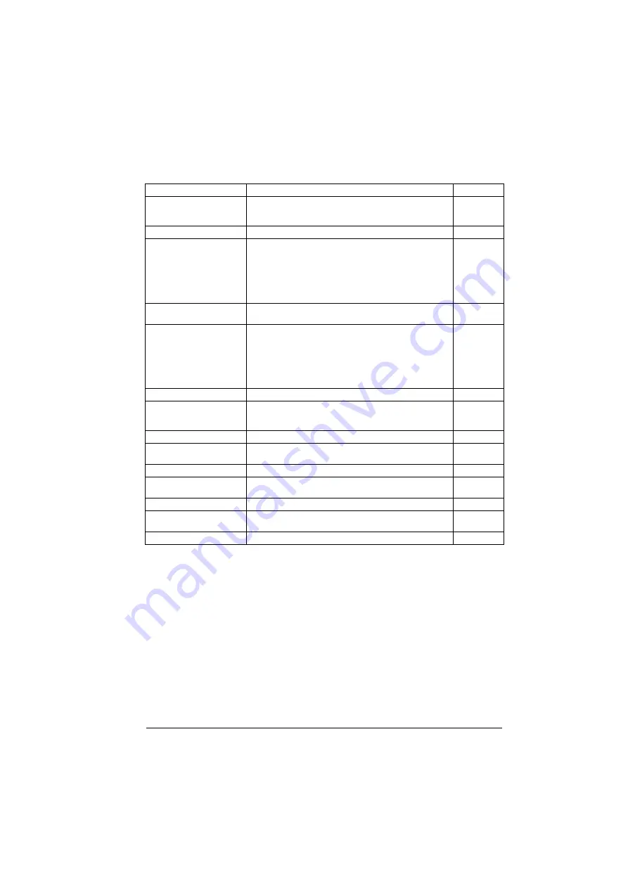 ABB ACS880-01 Series Firmware Instructions Download Page 365