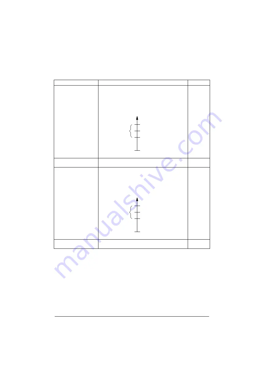 ABB ACS880-01 Series Firmware Instructions Download Page 366