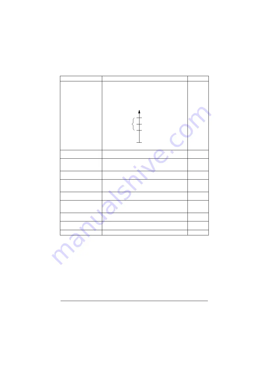 ABB ACS880-01 Series Firmware Instructions Download Page 367