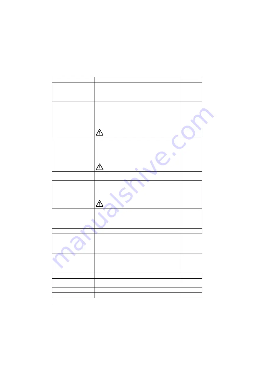 ABB ACS880-01 Series Firmware Instructions Download Page 374