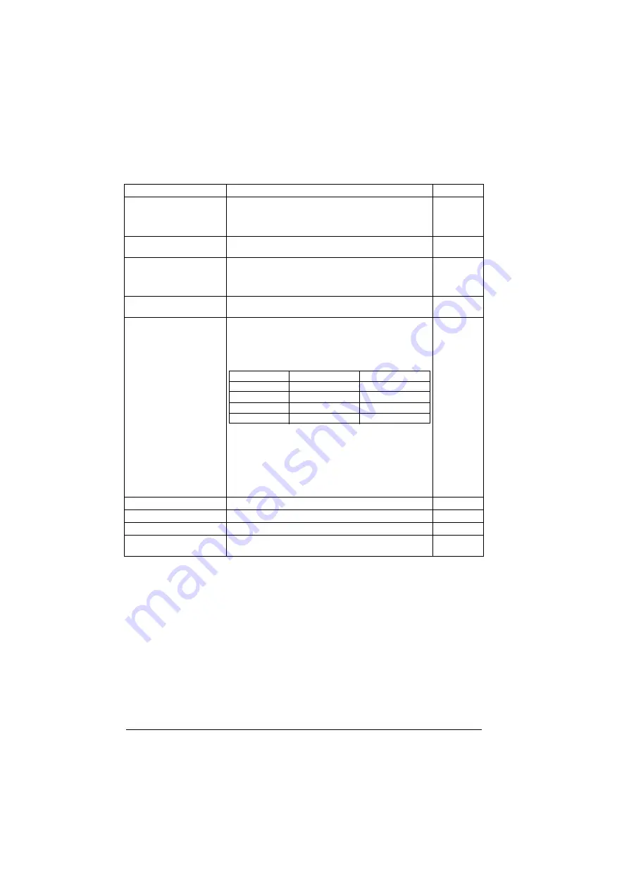 ABB ACS880-01 Series Firmware Instructions Download Page 380