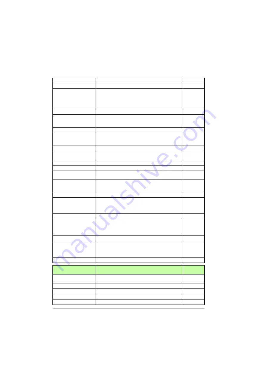 ABB ACS880-01 Series Firmware Instructions Download Page 384