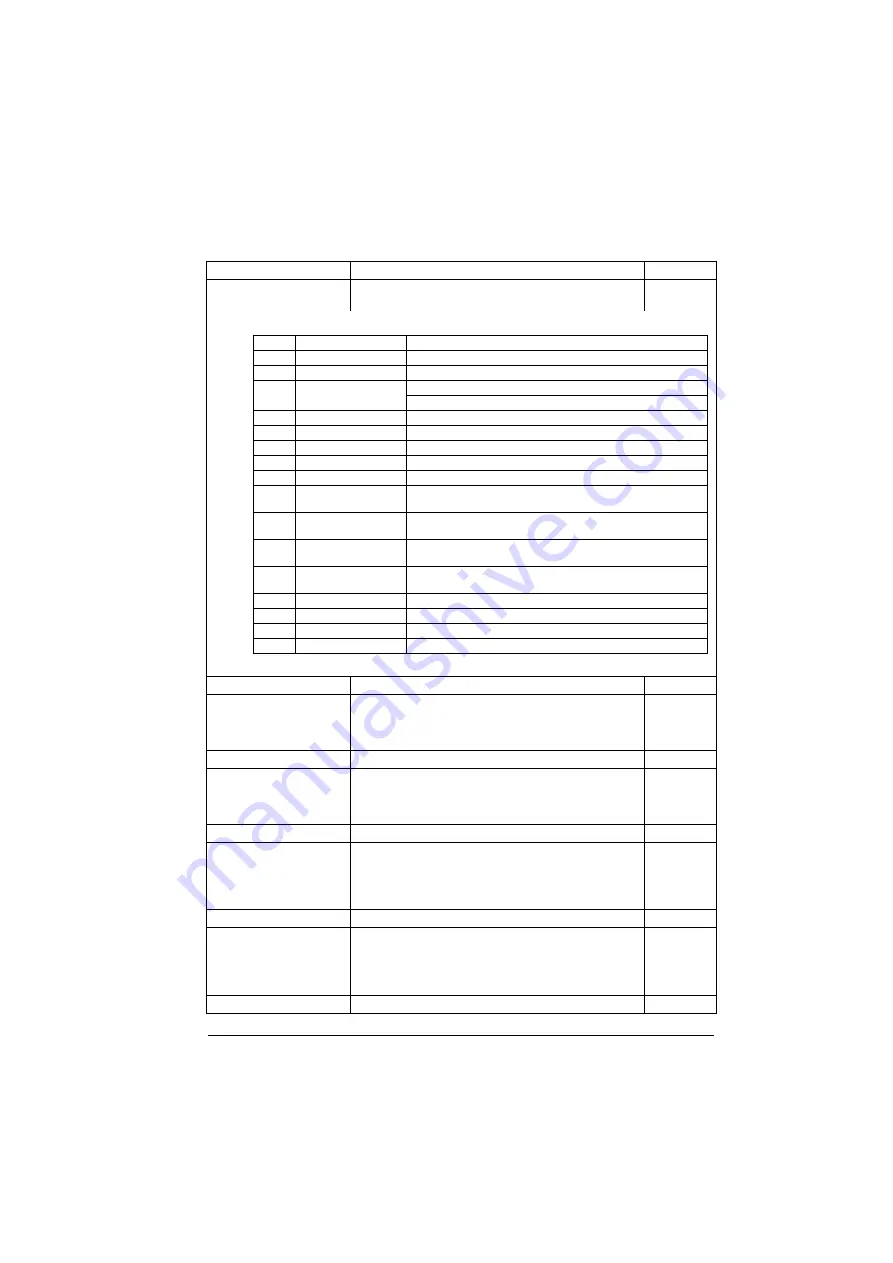 ABB ACS880-01 Series Firmware Instructions Download Page 387