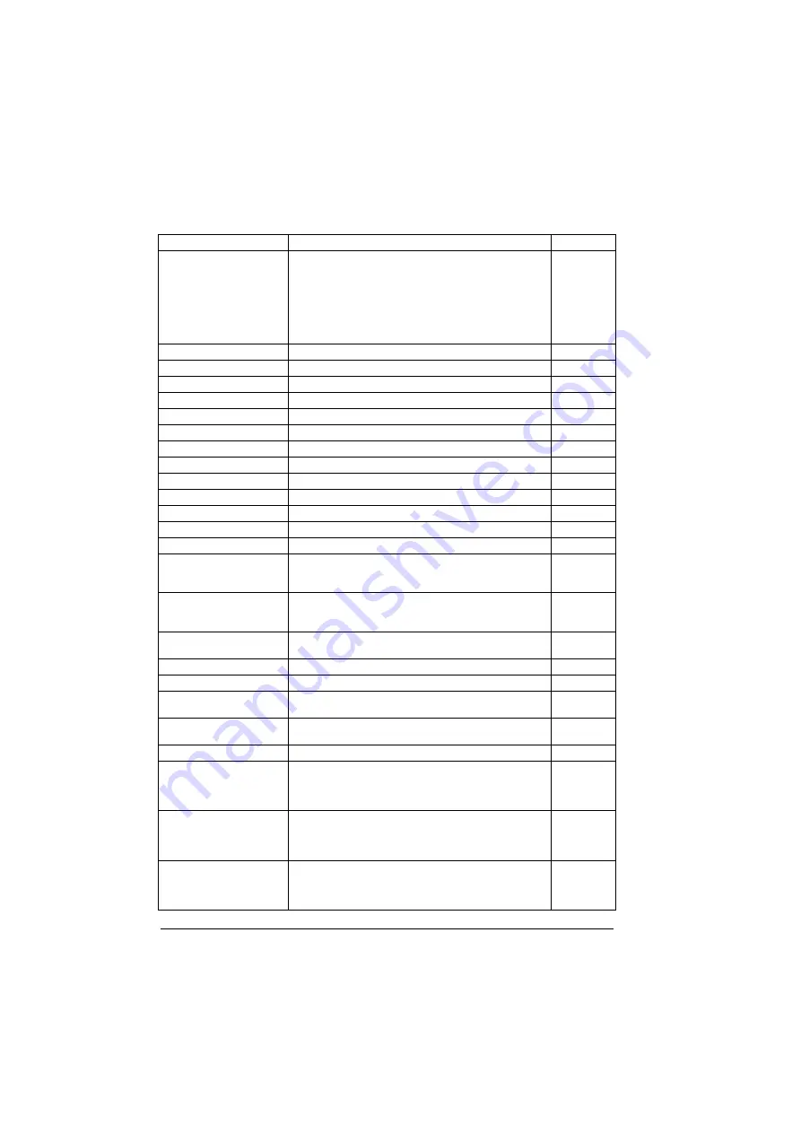 ABB ACS880-01 Series Firmware Instructions Download Page 392