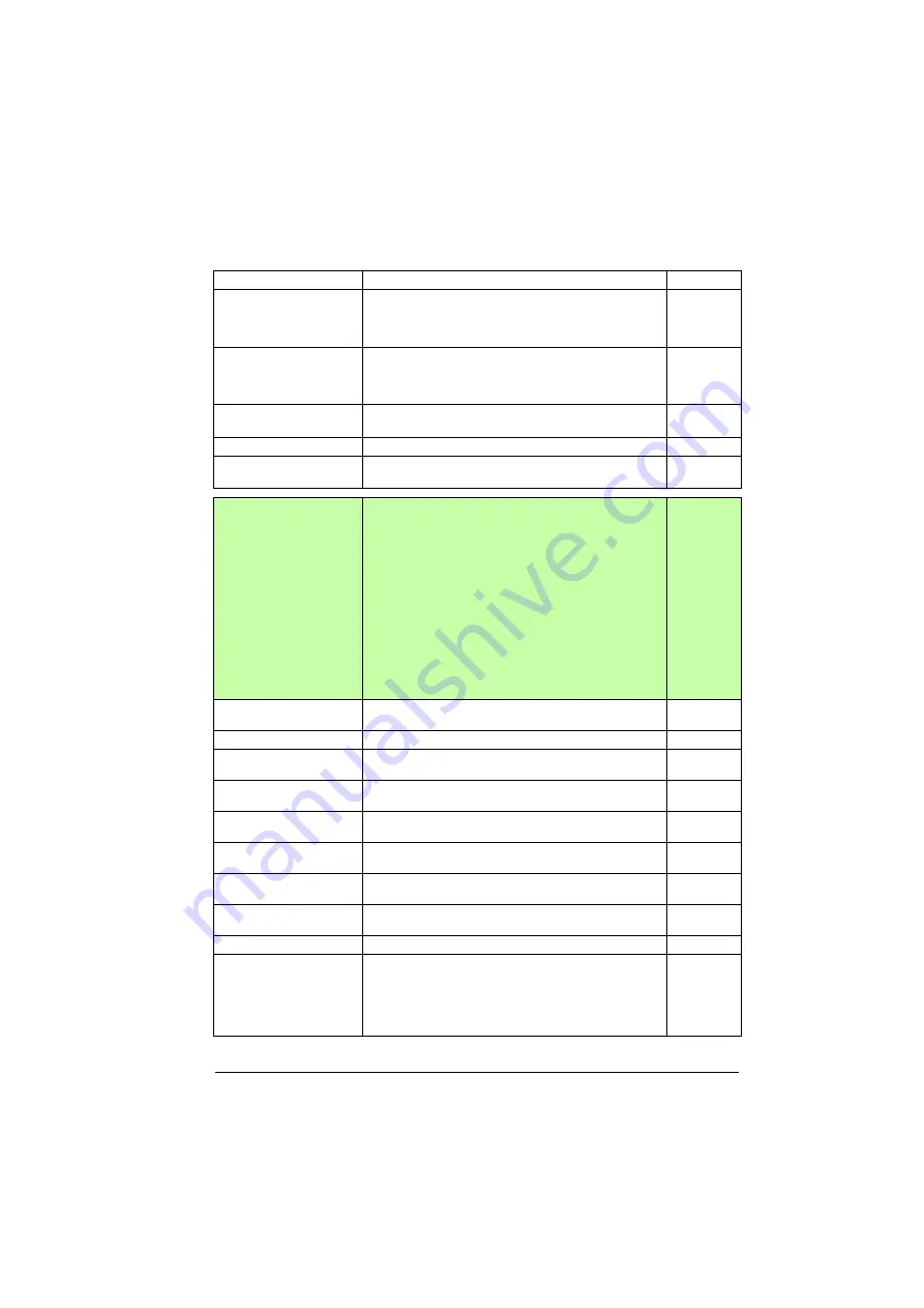 ABB ACS880-01 Series Firmware Instructions Download Page 393