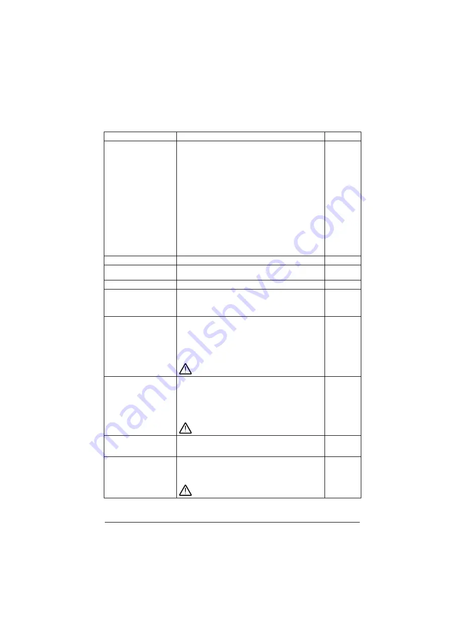 ABB ACS880-01 Series Скачать руководство пользователя страница 403