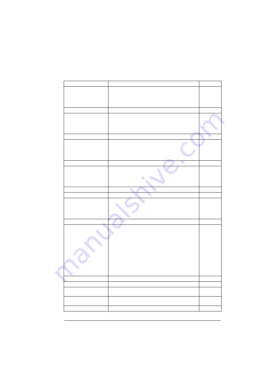 ABB ACS880-01 Series Firmware Instructions Download Page 409