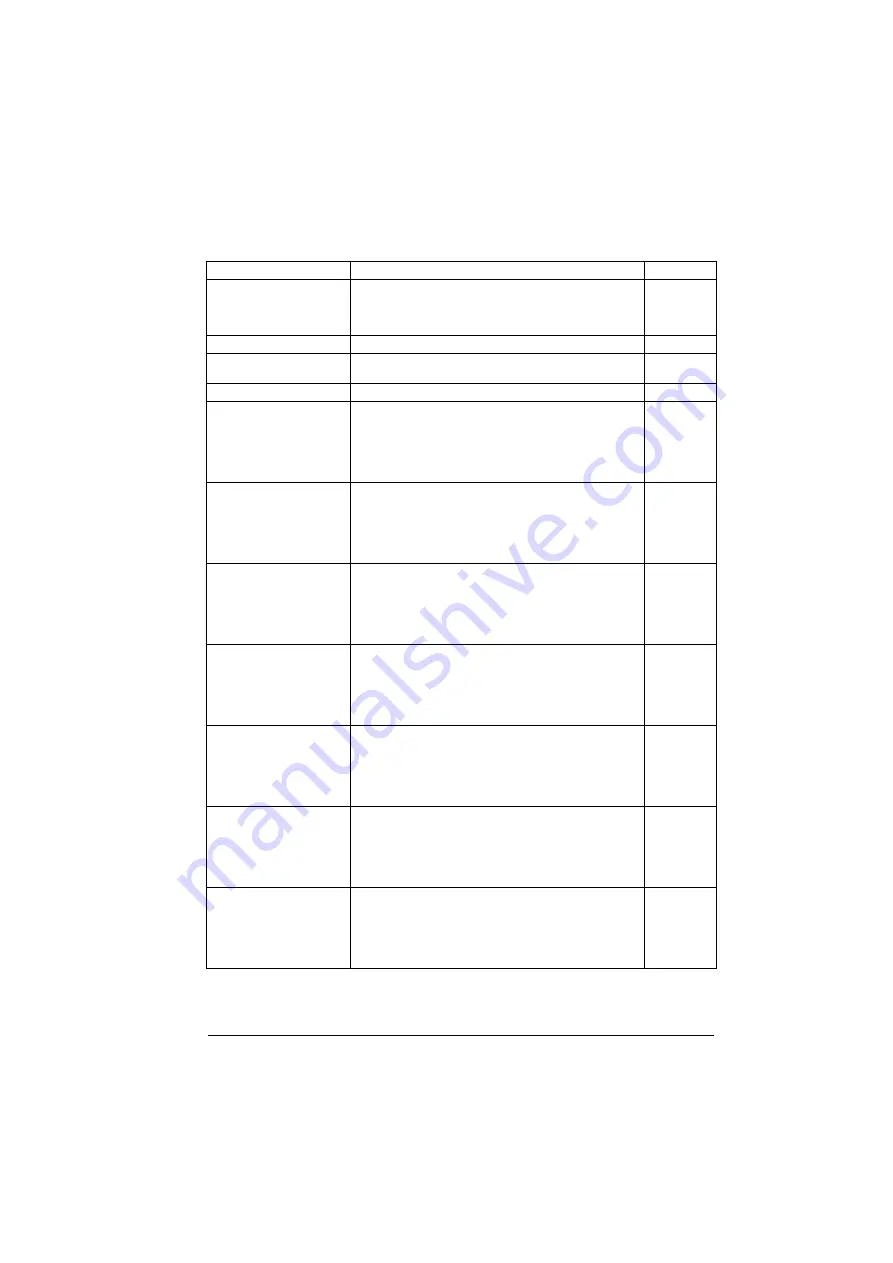 ABB ACS880-01 Series Firmware Instructions Download Page 411