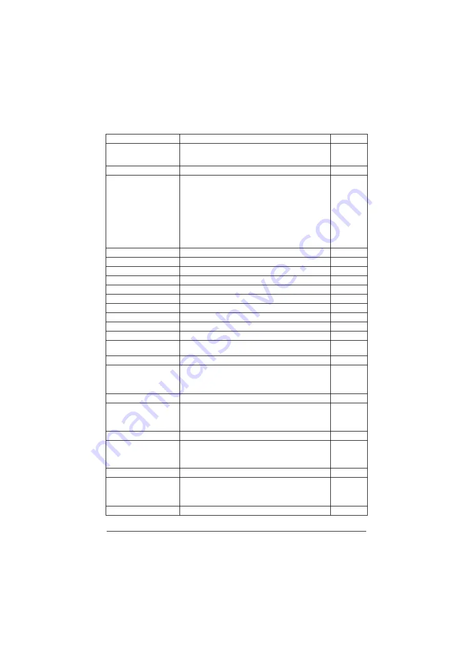 ABB ACS880-01 Series Firmware Instructions Download Page 419