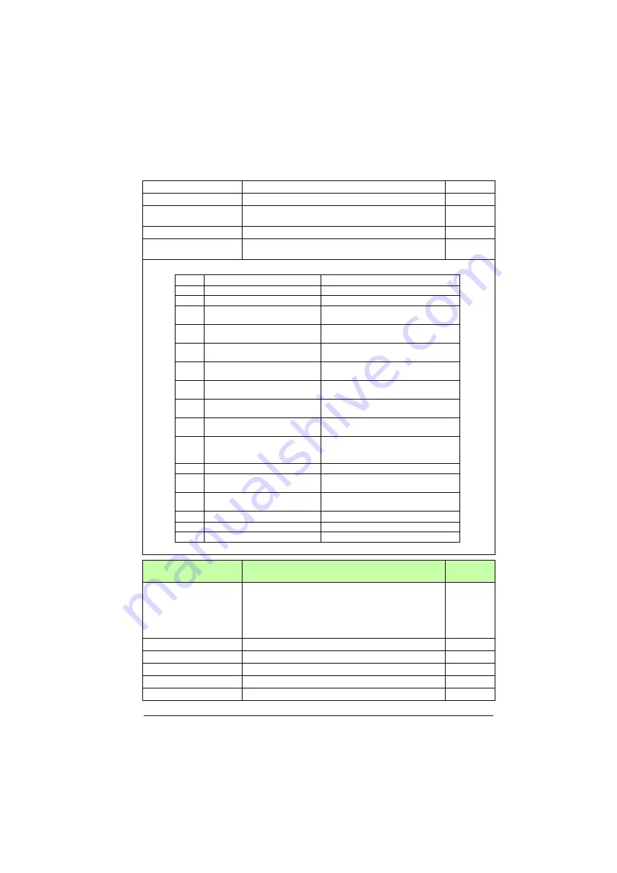 ABB ACS880-01 Series Firmware Instructions Download Page 421