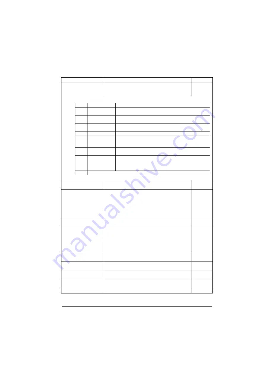 ABB ACS880-01 Series Firmware Instructions Download Page 455