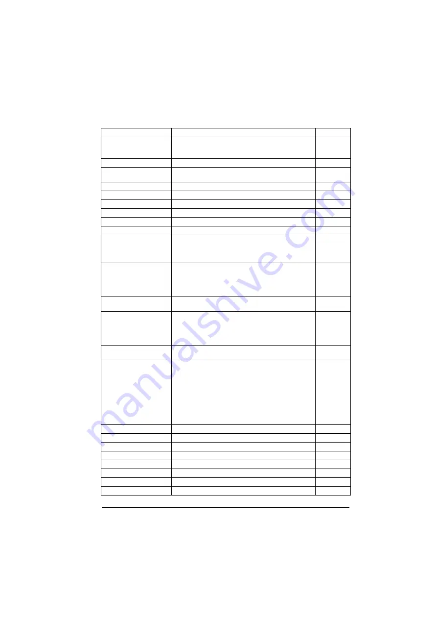 ABB ACS880-01 Series Firmware Instructions Download Page 461