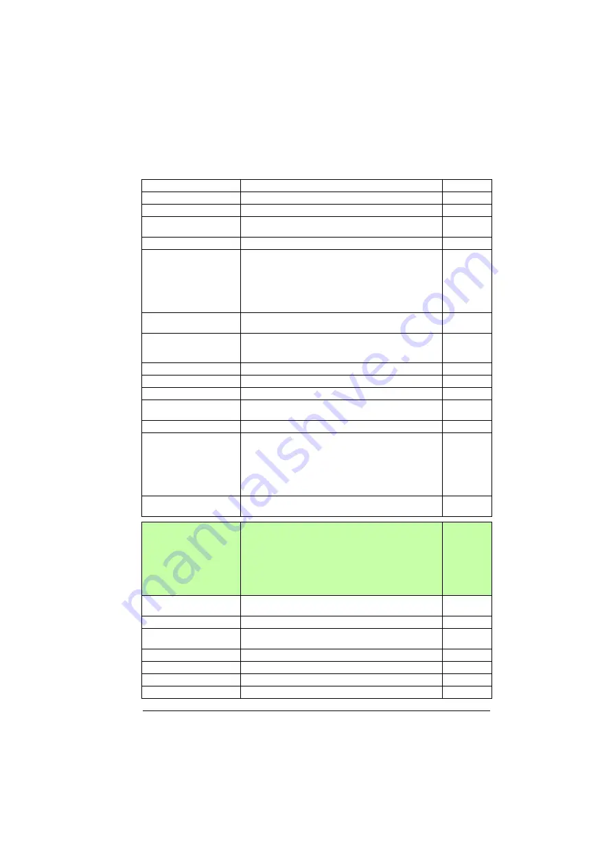 ABB ACS880-01 Series Firmware Instructions Download Page 463