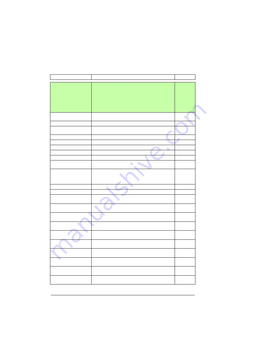 ABB ACS880-01 Series Firmware Instructions Download Page 470