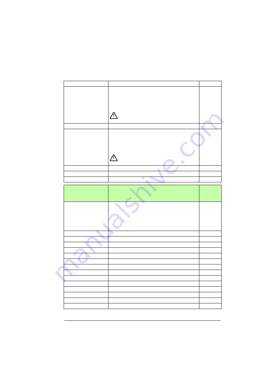 ABB ACS880-01 Series Скачать руководство пользователя страница 479