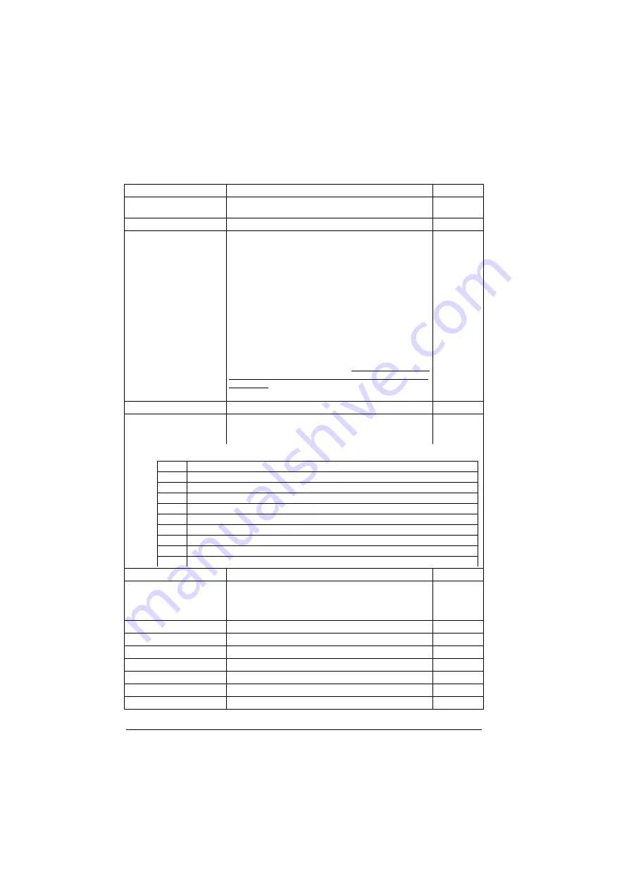 ABB ACS880-01 Series Firmware Instructions Download Page 480