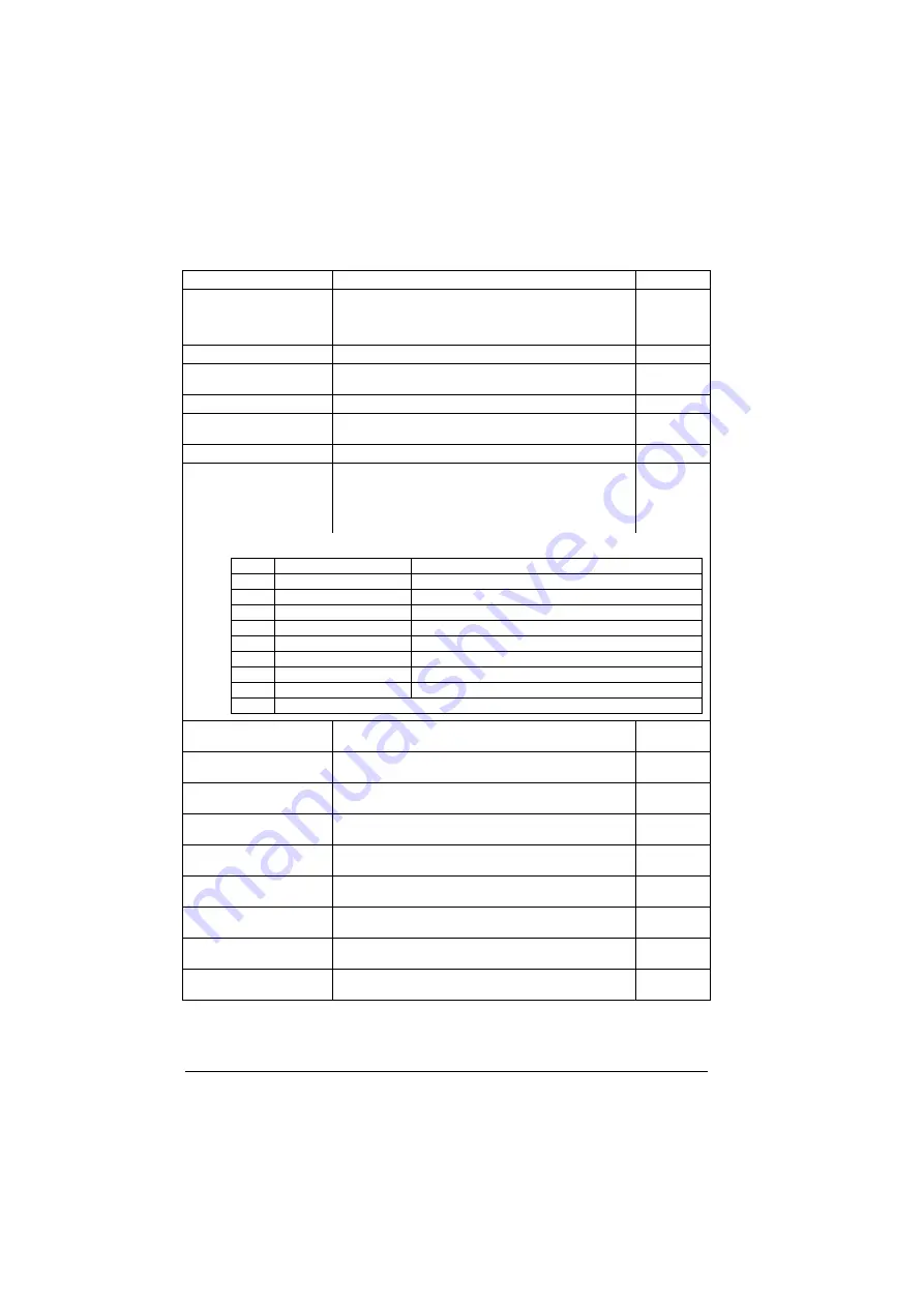 ABB ACS880-01 Series Firmware Instructions Download Page 486