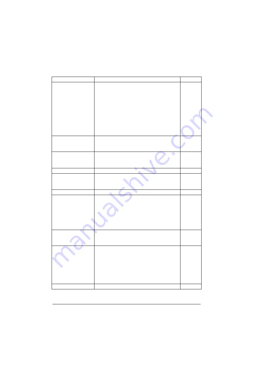 ABB ACS880-01 Series Firmware Instructions Download Page 496