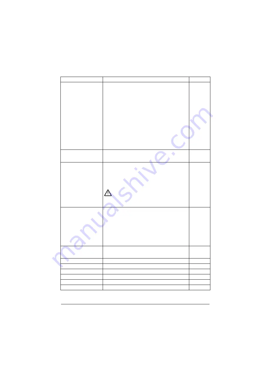 ABB ACS880-01 Series Firmware Instructions Download Page 499